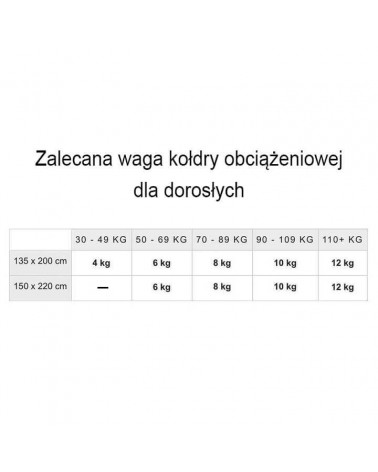 Kołdra obciążeniowa 135x200 6kg Balance® Posejdon całoroczna